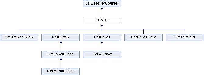 Chromium Embedded Framework (CEF): CefView Class Reference