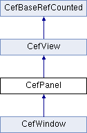 Chromium Embedded Framework (CEF): CefPanel Class Reference