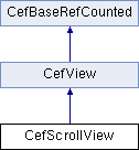 Chromium Embedded Framework (CEF): CefScrollView Class Reference