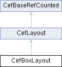 Chromium Embedded Framework (CEF): CefBoxLayout Class Reference