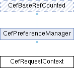 Chromium Embedded Framework (CEF): CefRequestContext Class Reference