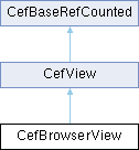 Chromium Embedded Framework (CEF): CefBrowserView Class Reference