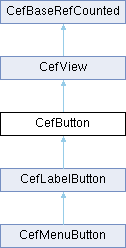 Chromium Embedded Framework (CEF): CefButton Class Reference