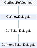 Chromium Embedded Framework (CEF): CefButtonDelegate Class Reference