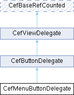 Chromium Embedded Framework (CEF): CefMenuButtonDelegate Class Reference