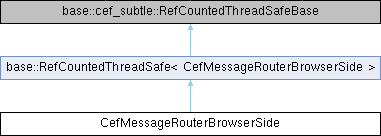 Chromium Embedded Framework (CEF): CefMessageRouterBrowserSide Class ...