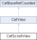 Chromium Embedded Framework (CEF): CefScrollView Class Reference