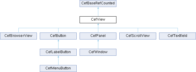 Chromium Embedded Framework (CEF): CefView Class Reference