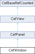 Chromium Embedded Framework (CEF): CefWindow Class Reference